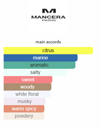 Mancera French Riviera