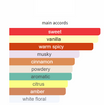 Pdm Notes PDM Althaïr – Decantify