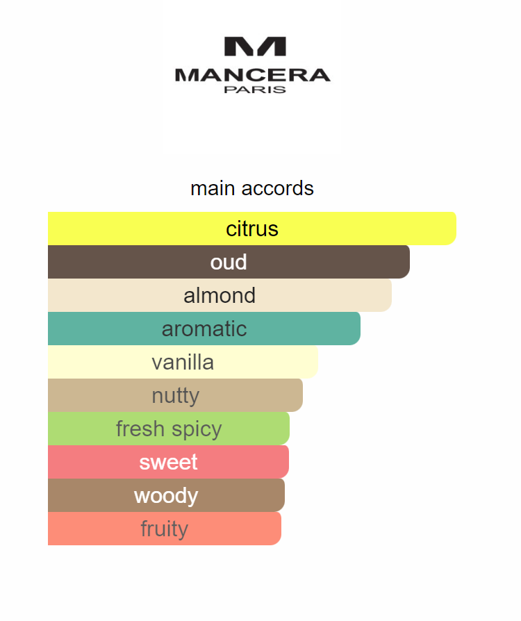 Mancera Aoud Lemon Mint