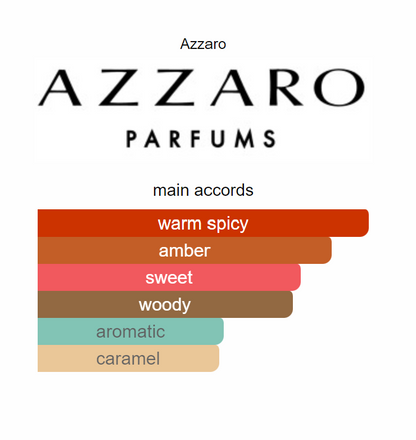 Azzaro The Most Wanted Intense