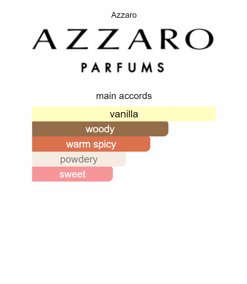 Azzaro Most Wanted