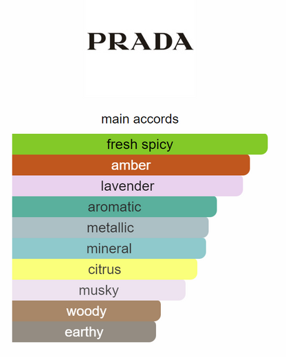 Prada Carbon