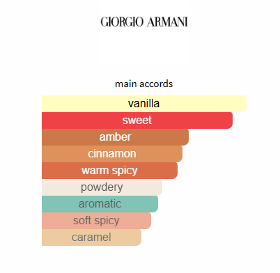 Stronger With You Intensely